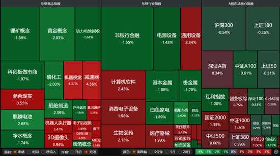 A股何时见底机构：已进入底部构筑区间