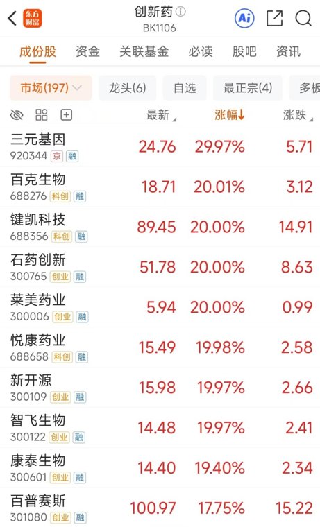 海外映射 创新药密集涨停