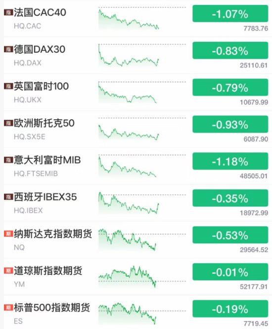 今夜！一个大国，股债双杀