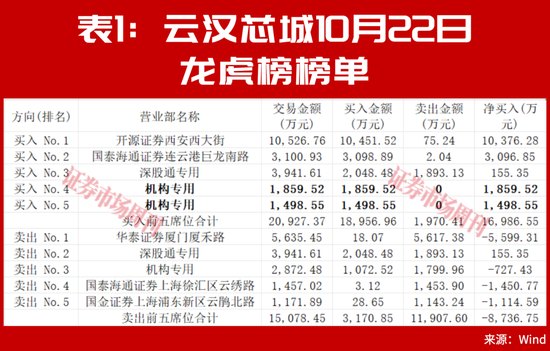 大反攻！护盘资金，还是来了！
