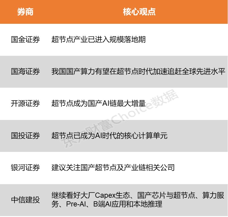 国产超节点有望迎落地元年