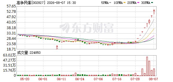8天7板大牛股公告!交易所:对这些股票重点监控