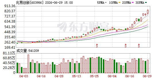 利好来了!A股公司密集公告!兆易创新大消息