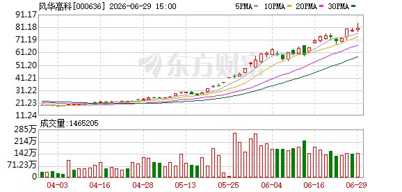 两月暴涨219.93% MLCC龙头再度澄清涉英伟达传闻