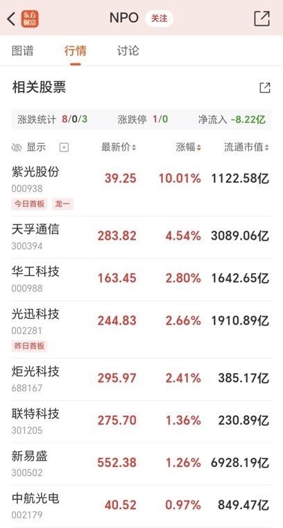 华为发布重磅大招!NPO或先于CPO放量(股票名单)