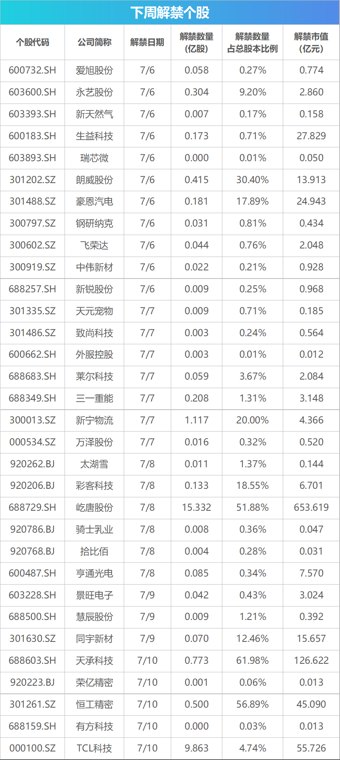 下周关注:6月CPI数据将公布 这些投资机会靠谱