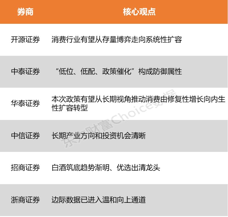 大消费板块景气度有望回升