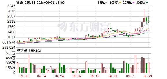 智谱瞄上下一座“高山”