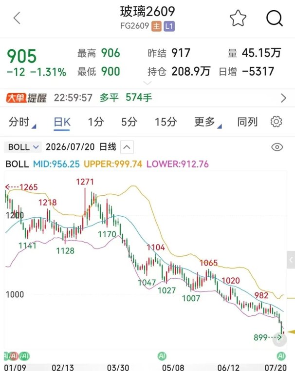 跌破900元/吨 玻璃价格何时见底