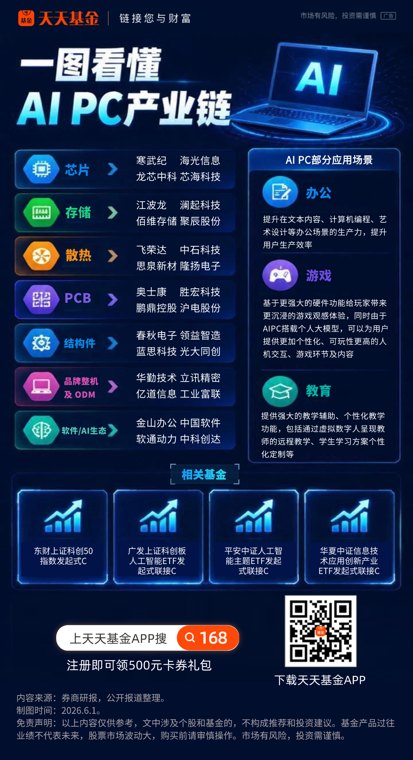 狂掀涨停潮!英伟达重磅入局 一图看懂AI PC概念